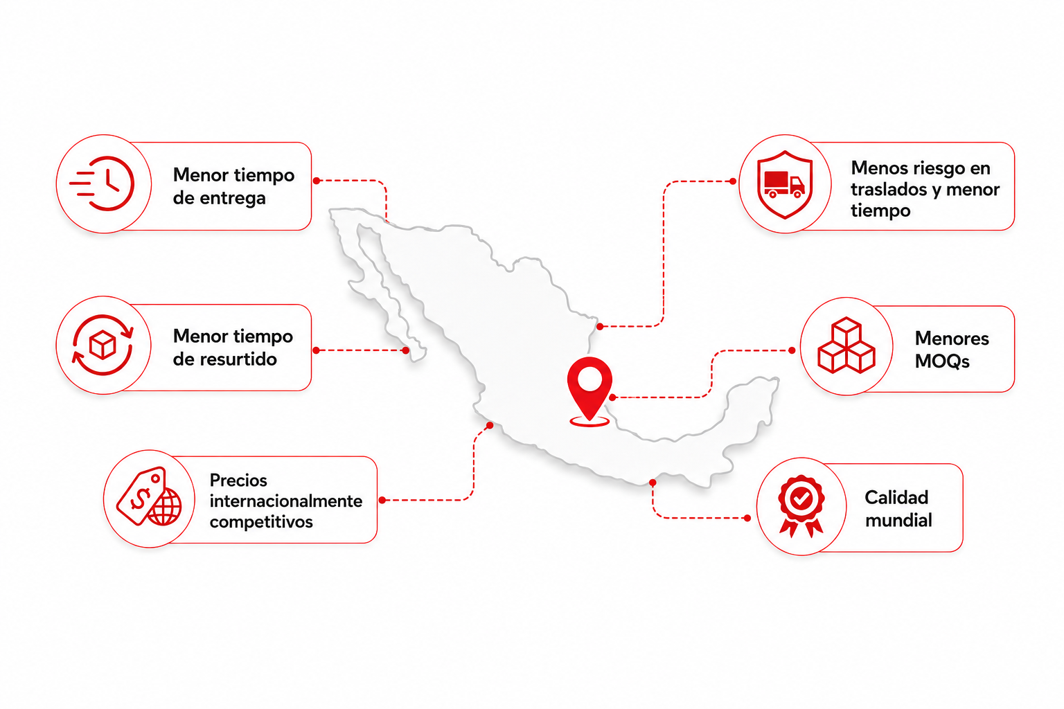 Infografía de nearshoring: ubicación de Thermofluidos en México y ventajas competitivas